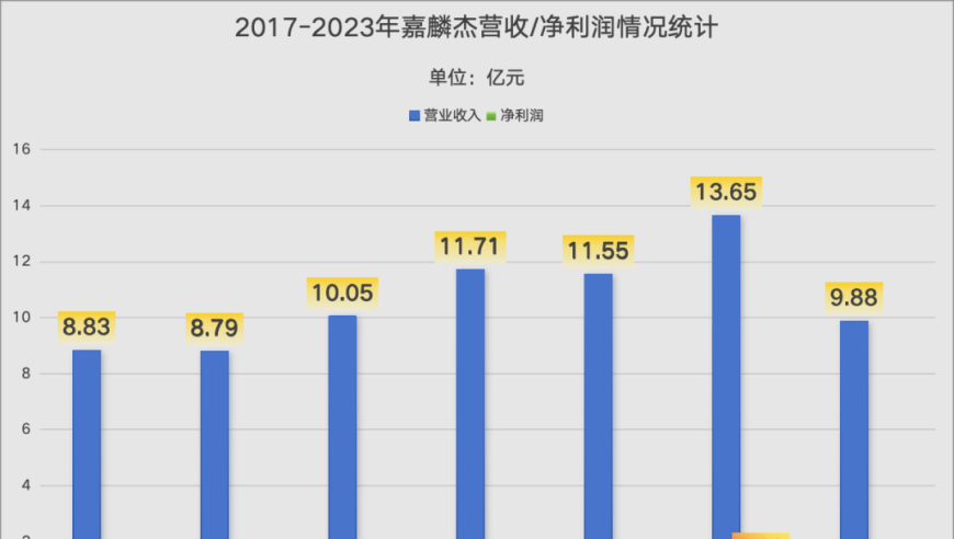郭艾伦眼伤已拆线,香港三期内必开三肖资料大全,经典解释落实_开发版V9.24